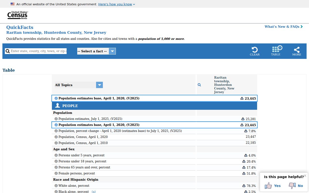 Raritan Township criminal history context from official Census population facts