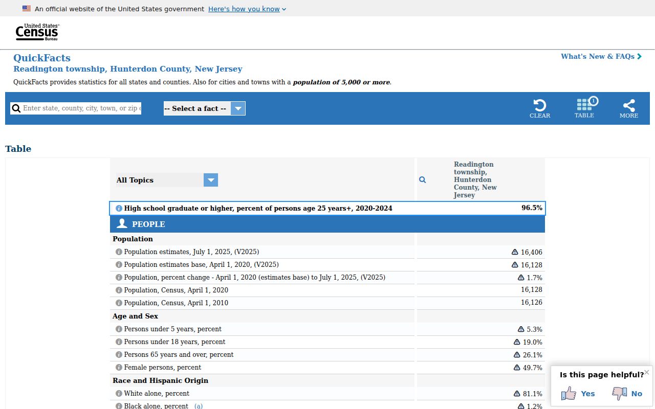 Hunterdon County census facts supporting Readington Township criminal history context